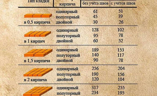 Строим дом из бруса естественной влажности: виды жилья, параметры материала, правила возведения и расходы