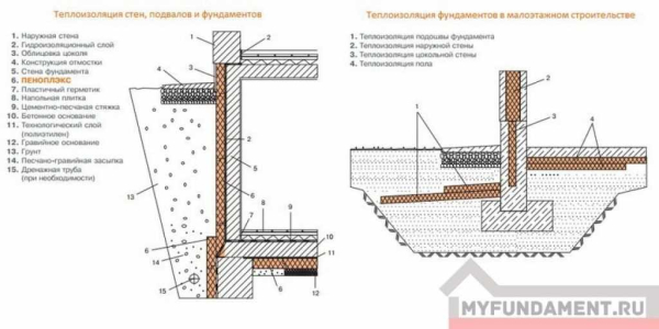 Технология утепления фундамента изнутри Пеноплексом: эффективный способ сохранить тепло в доме