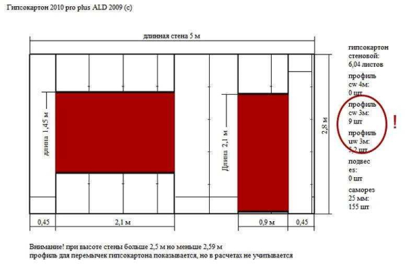 Все о гипсокартоне &mdash; что это за материал для перегородок?