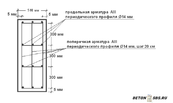 Устройство мелкозаглубленного ленточного фундамента