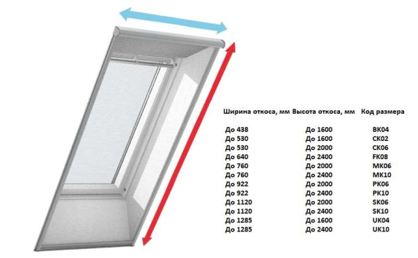 Расчет и цена откосов для пластиковых окон &mdash; где и как установить остекление