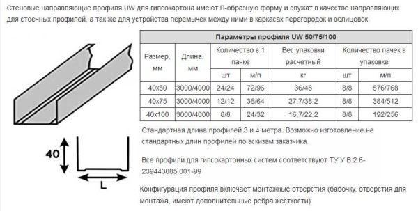 Уплотнительная лента для профиля гипсокартона: виды, особенности, правила монтажа
