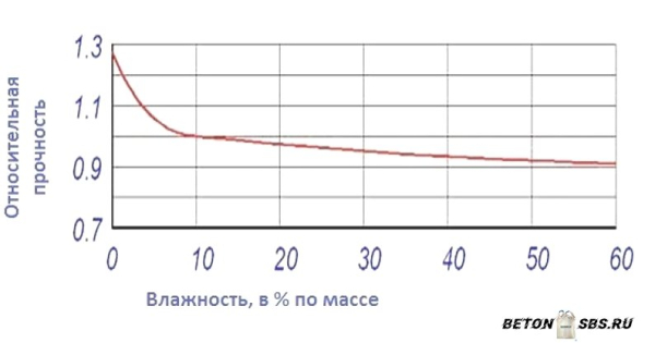Газобетонные блоки автоклавного твердения