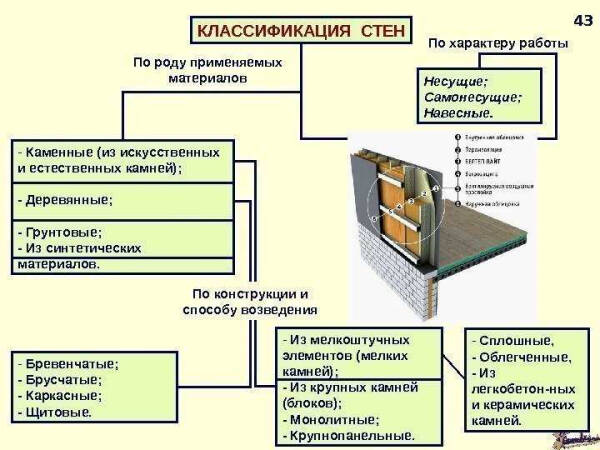 Работы по замене окон в доме или квартире: советы по демонтажу и установке разных видов конструкций