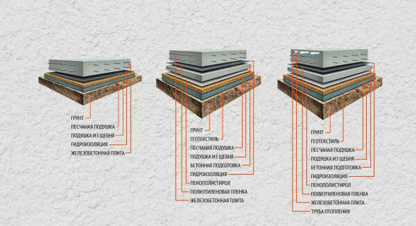 Какой тип подушки подойдет для фундамента из плит и как ее сделать своими руками?