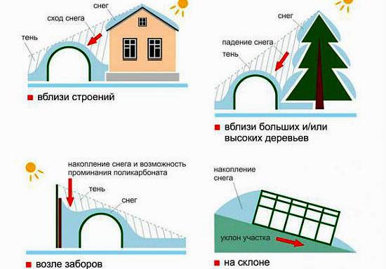 Расстояние теплицы от забора: основные требования и нормы