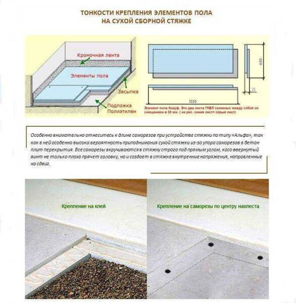 Чистовая стяжка пола: технология выполнения и советы по получению ровной поверхности