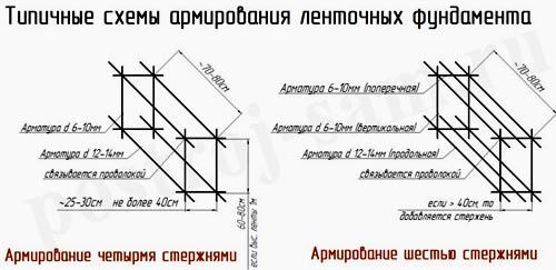 Строительство кирпичного забора