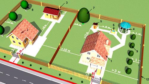 Расстояние от забора соседей до туалета: нормы установки