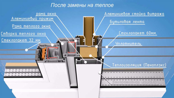 Способы утепления алюминиевых окон: технологии и эффективные методы