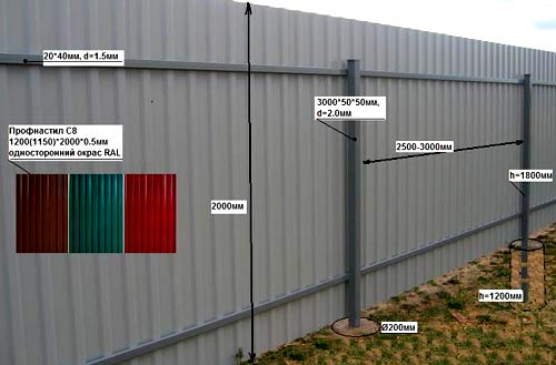 Металлические заборы и ограждения