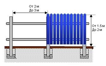 Заборы из евроштакетника