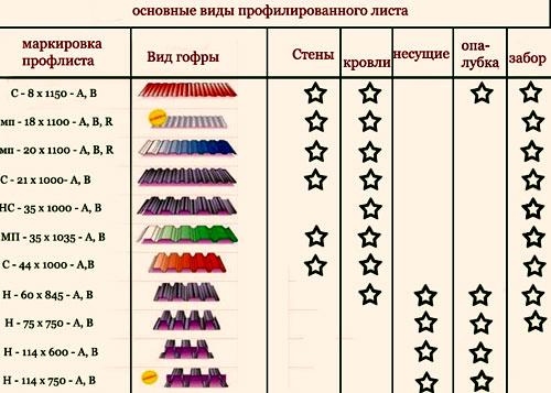 Как сделать забор из профлиста без сварки