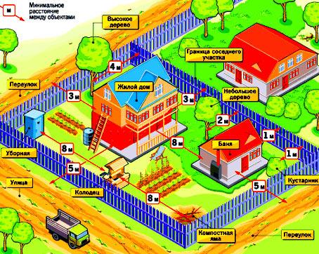Оформление права собственности на забор