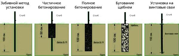 Установка забора из сетки гиттер