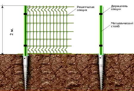 Установка забора из сетки гиттер