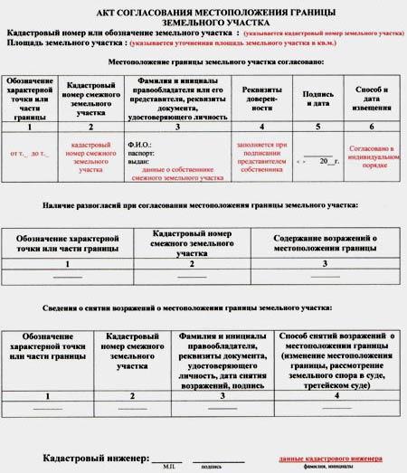 Высота и нормы установки забора между соседями