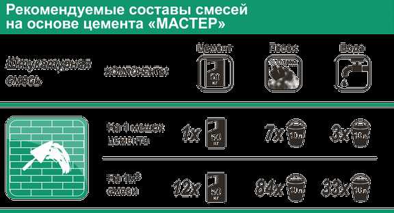 Раствор для стяжки на улице: пропорции компонентов, правила приготовления