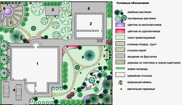 Забор между садовыми участками