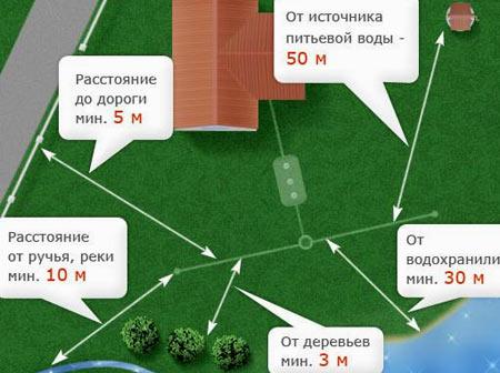 Высота и нормы установки забора между соседями