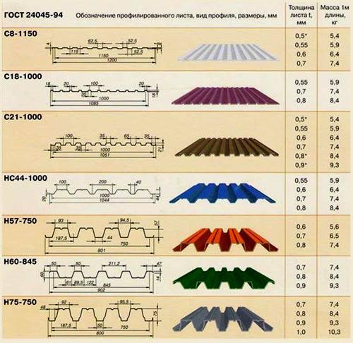 Расчет материала забора из профнастила