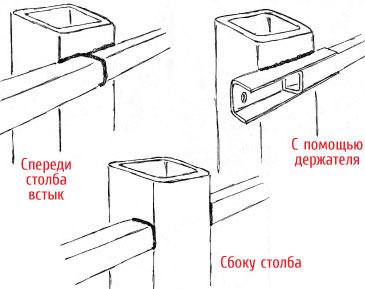 Расчет материала забора из профнастила