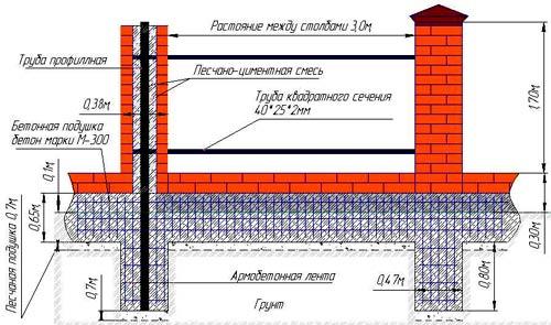 Строительство кирпичного забора