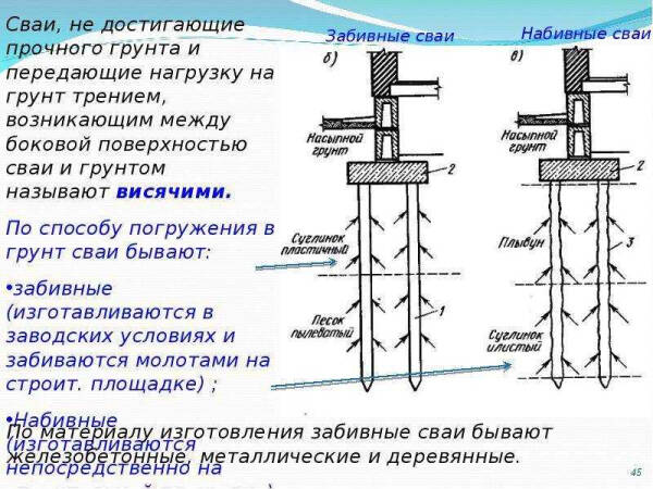 Экономичность и простота монтажа: преимущества винтовых и забивных свай для строительства террасы