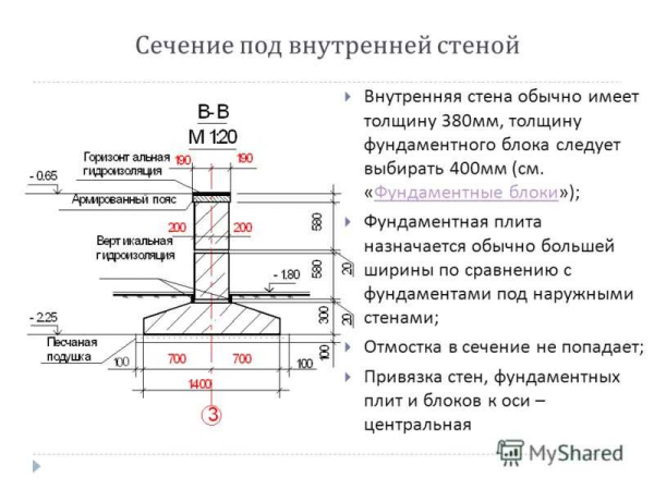 Грунт, вес и нормы строительства фундамента под печь в деревянном доме: важные нюансы