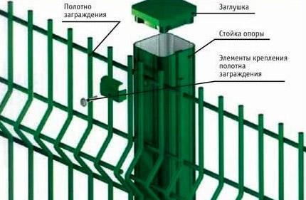 Заборы из сварной сетки с полимерным покрытием