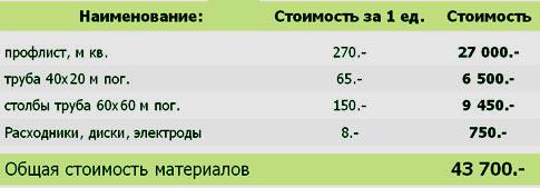 Расчет материала забора из профнастила