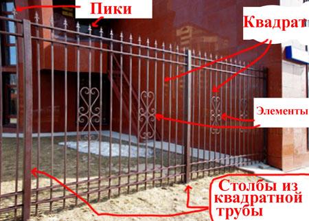 Железные заборы для дачи