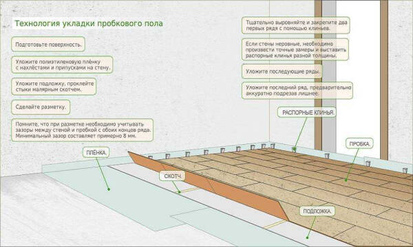 Сценический линолеум: виды и правила укладки
