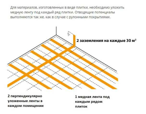 Сценический линолеум: виды и правила укладки