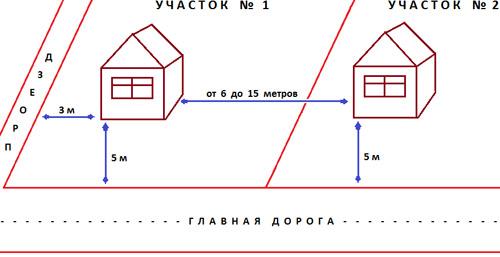 Высота и нормы установки забора между соседями