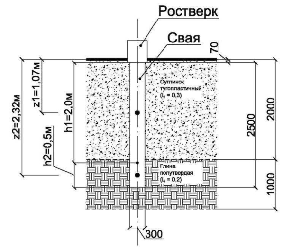 Как выбрать диаметр свай под фундамент для частного строительства: полезные рекомендации