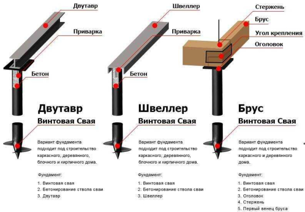Экономичность и простота монтажа: преимущества винтовых и забивных свай для строительства террасы