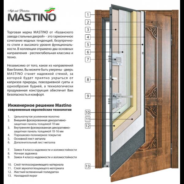 Надежность и красота дверей Мастино