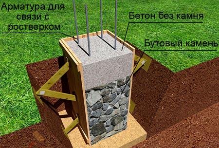 Строительство и монтаж забора из металлического сайдинга под бревно