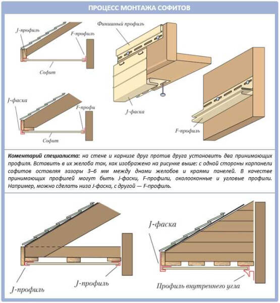 Подробное руководство по выполнению подшивки односкатной крыши